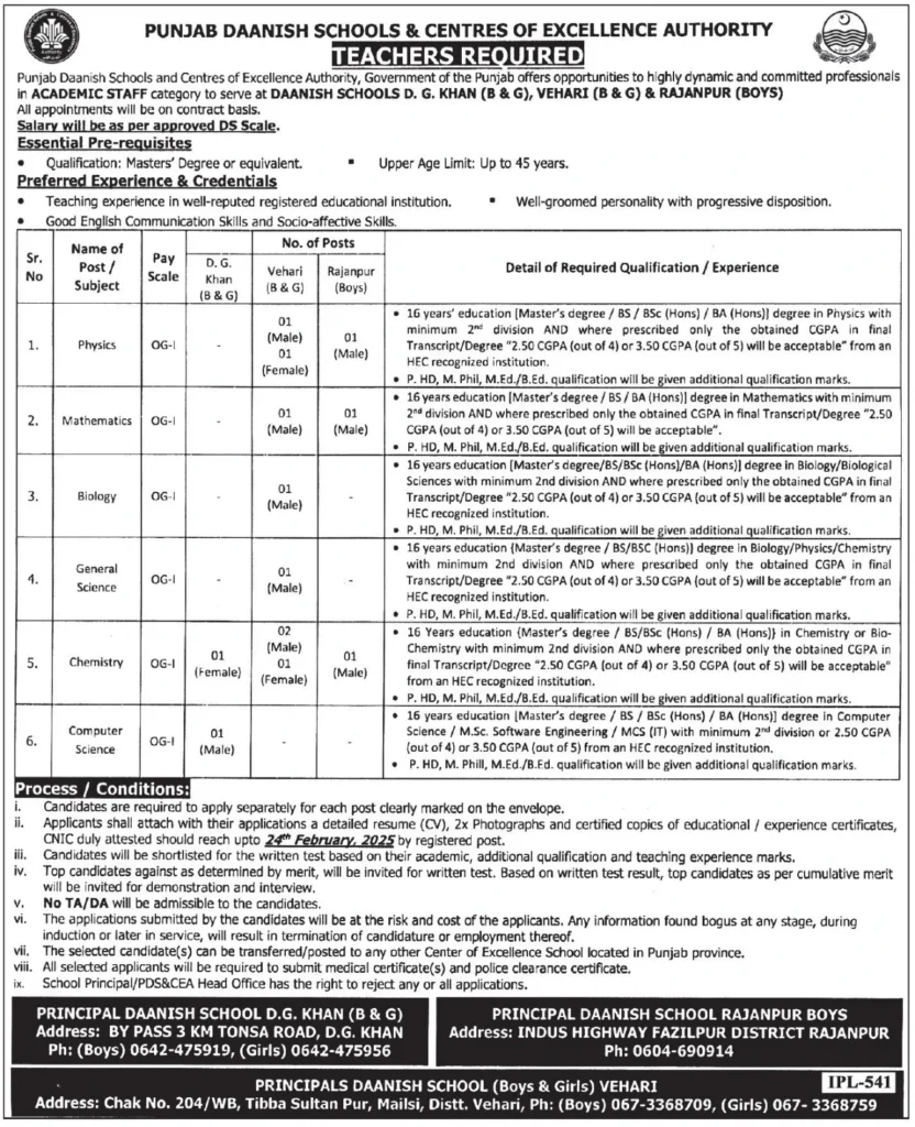 Punjab Daanish Schools Teacher Jobs 2025