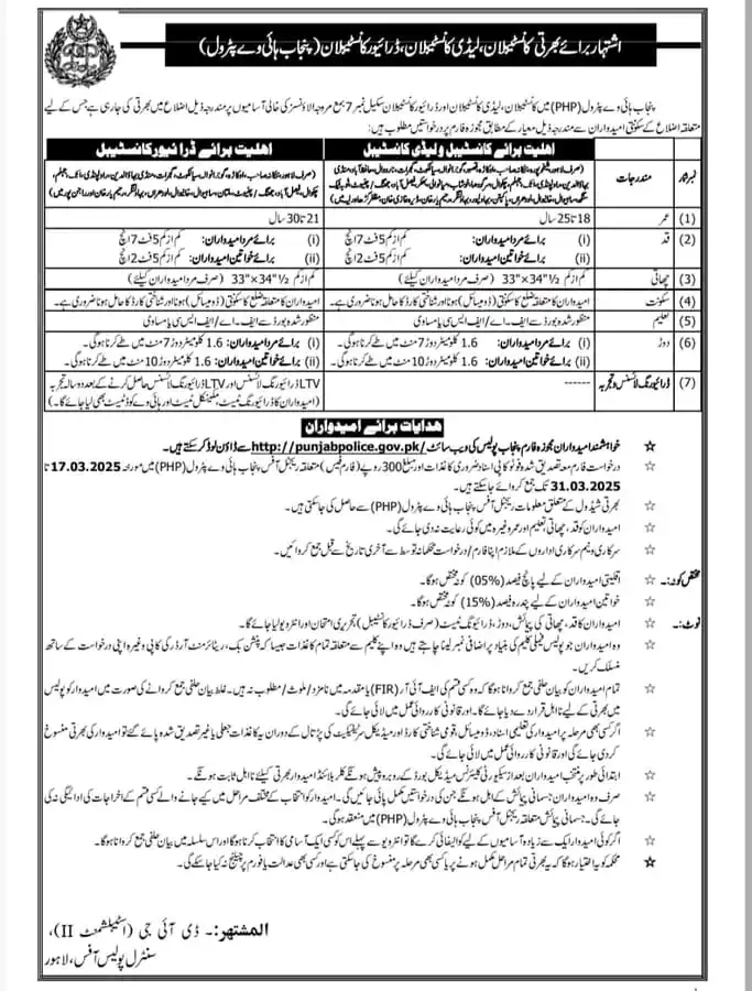 Punjab Highway Patrol Police Jobs 2025